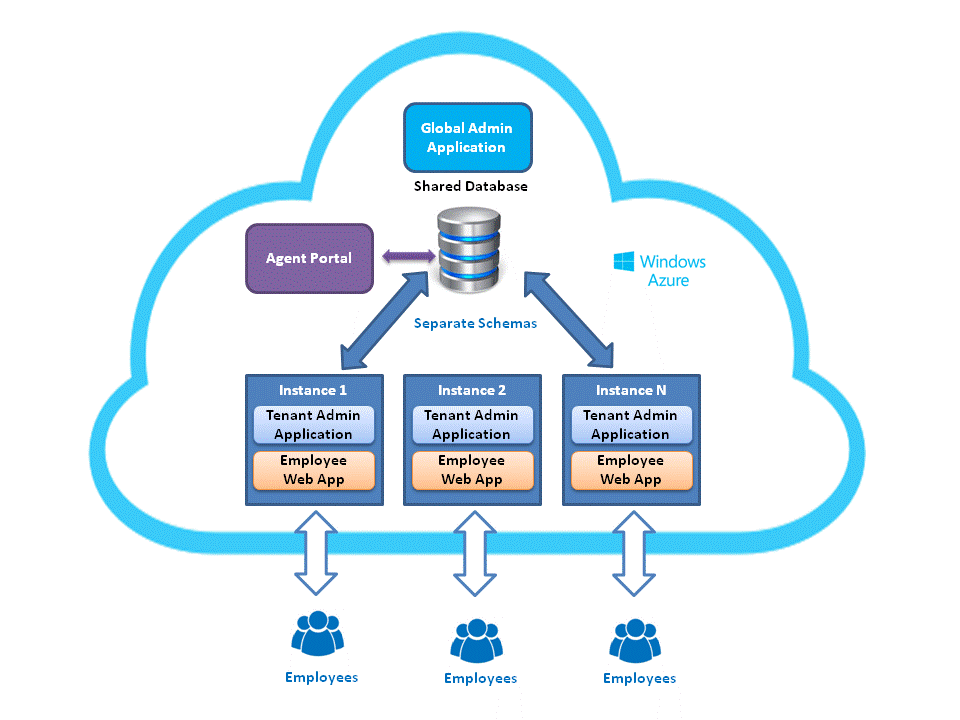 multi-tenant HR Management Platform