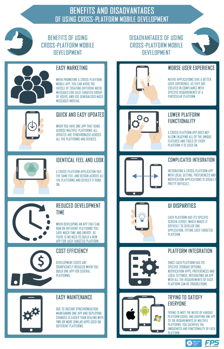 Advantages  and Disadvantages of Using Cross-Platform Mobile Development